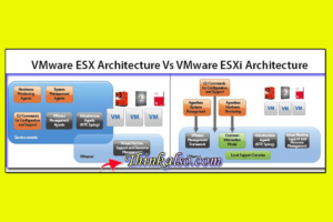 VMware ESX Architecture Vs VMware ESXi Architecture 1