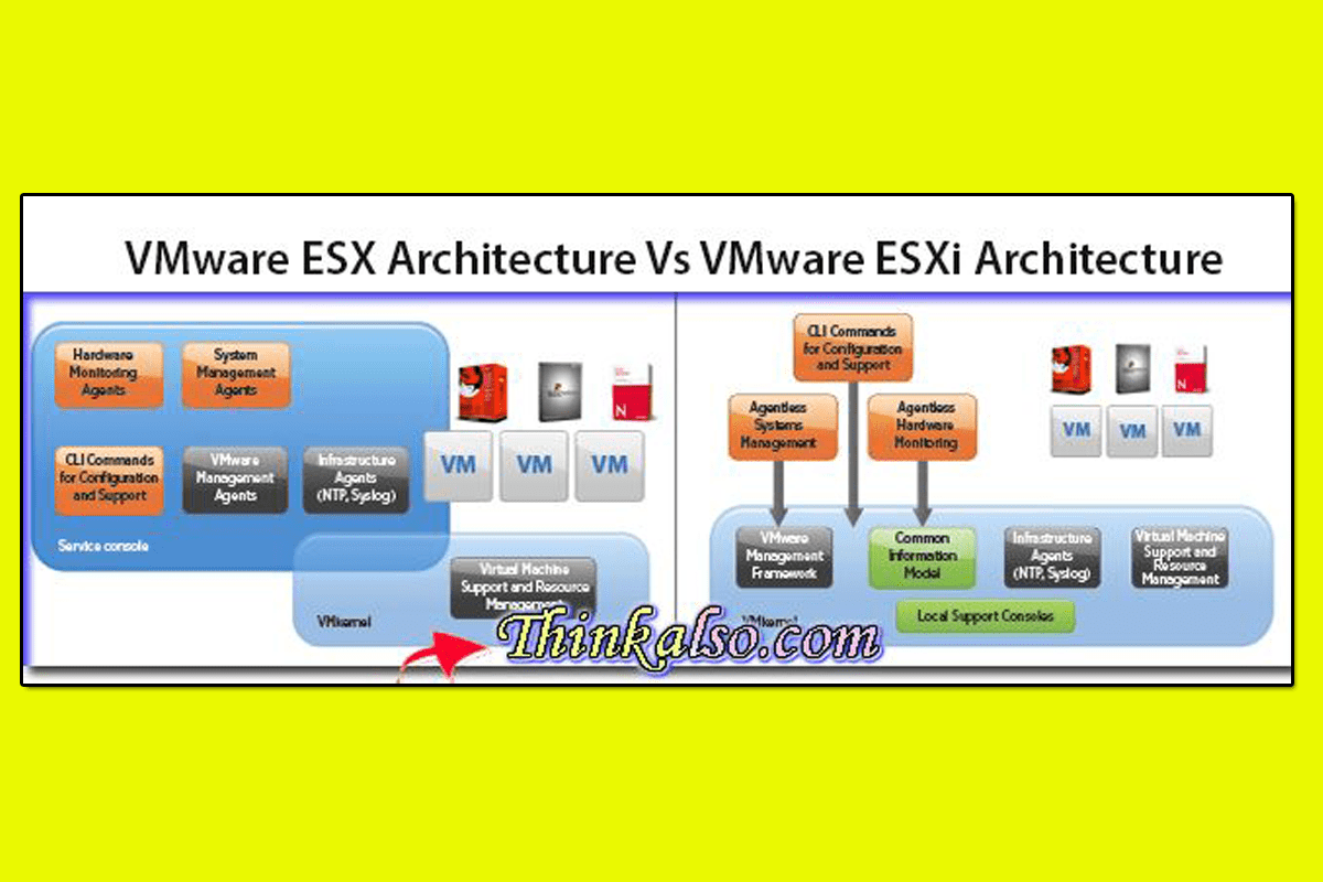 VMware ESX Architecture Vs VMware ESXi Architecture 1